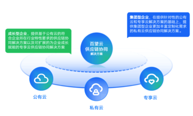 數(shù)電票時代,企業(yè)如何與供應(yīng)商實現(xiàn)高效對賬協(xié)同?