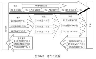 48張圖全面講解供應(yīng)鏈管理 從基礎(chǔ)到實踐，值得收藏