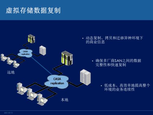 主流容災技術對比 網絡工程師必知