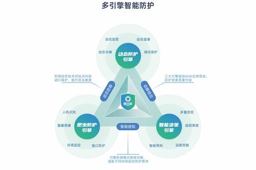 持續引領網絡安全創新 通付盾入選數說安全2023中國網絡安全全景圖